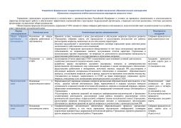 Управление образовательным учреждением
